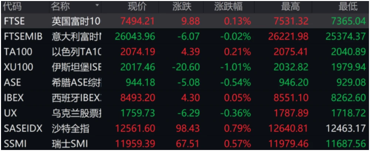 有多少种类型的区块链？
